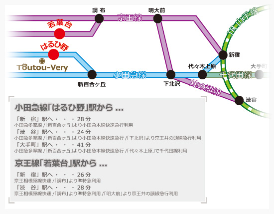 路線図